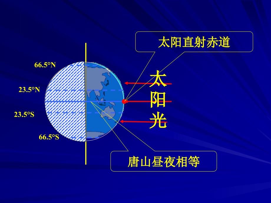 1.3太阳高度与四季_第3页