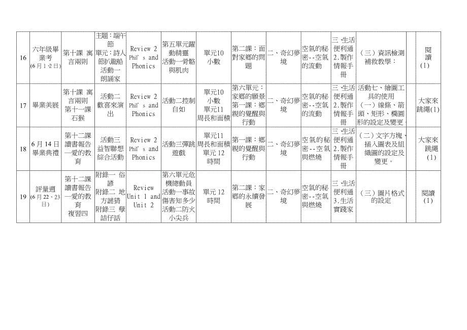 主题我爱故乡-国民小学_第5页