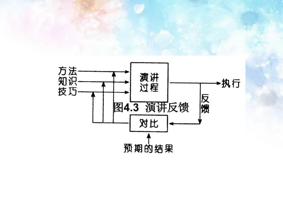 演讲是一个双向沟通过程..课件_第5页