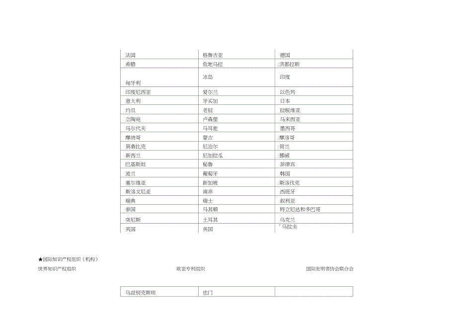 国外主要知识产权网站_第2页