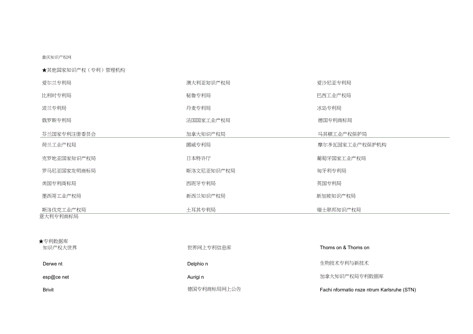 国外主要知识产权网站_第4页