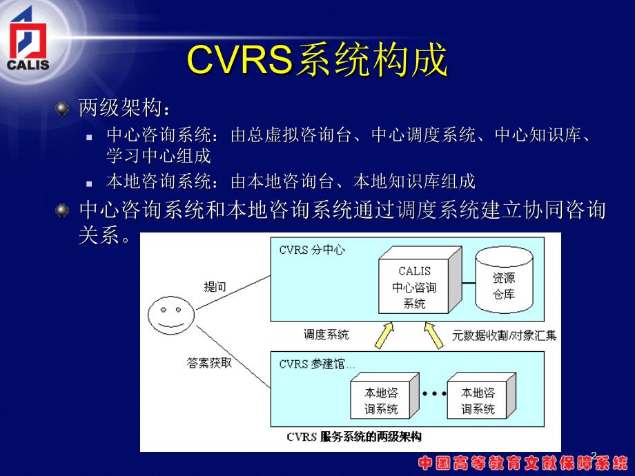 分布式虚拟参考咨询系统_第2页