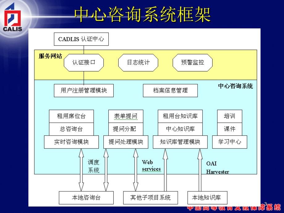 分布式虚拟参考咨询系统_第3页