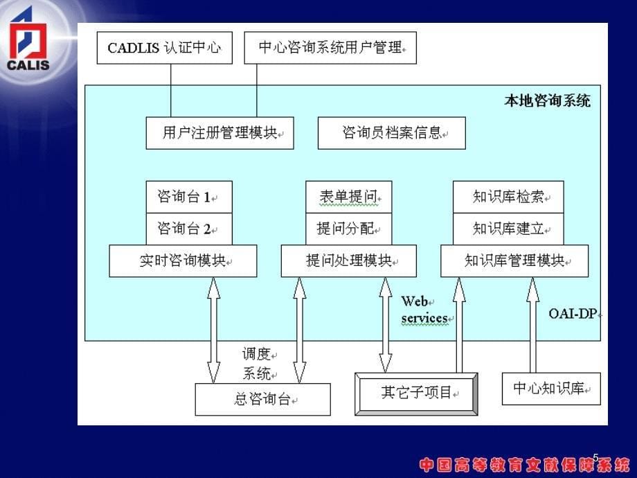 分布式虚拟参考咨询系统_第5页