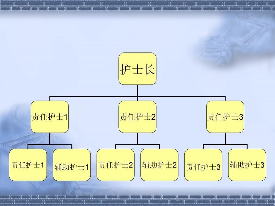 试点病区量化考核的做法课件_第5页