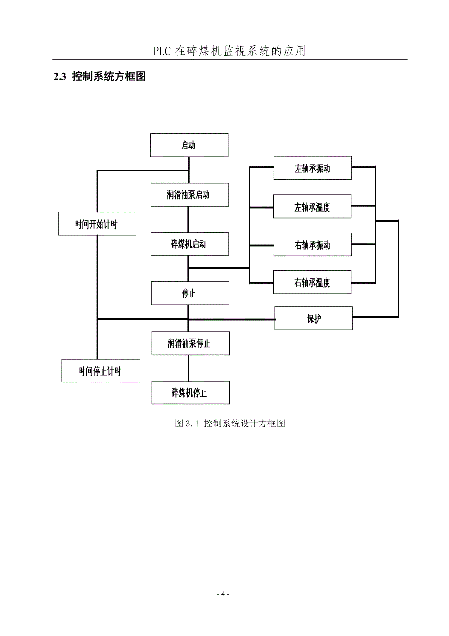 碎煤机振动及轴承温度监视系统PLC课程设计_第4页