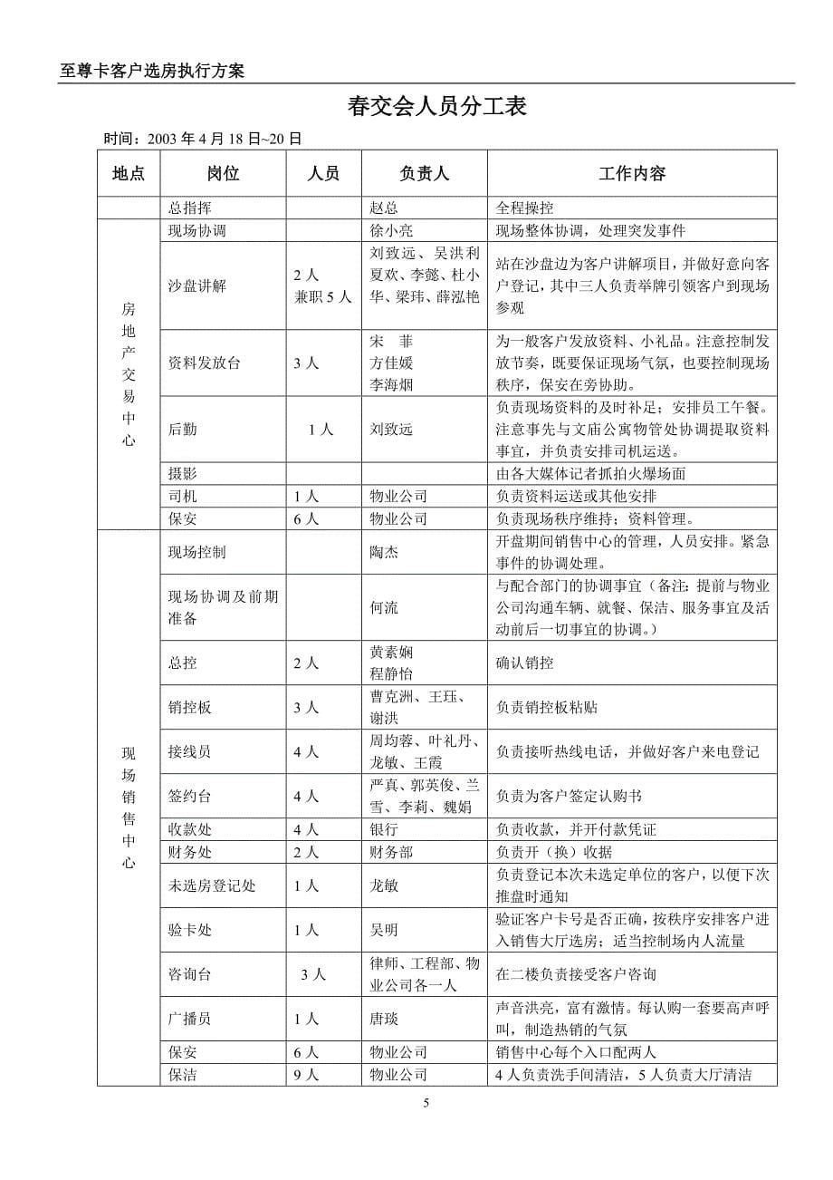 房地产销售现场选房细分工方案.doc_第5页