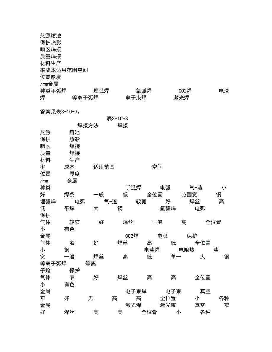 大连理工大学21春《微机原理与控制技术》在线作业二满分答案98_第2页