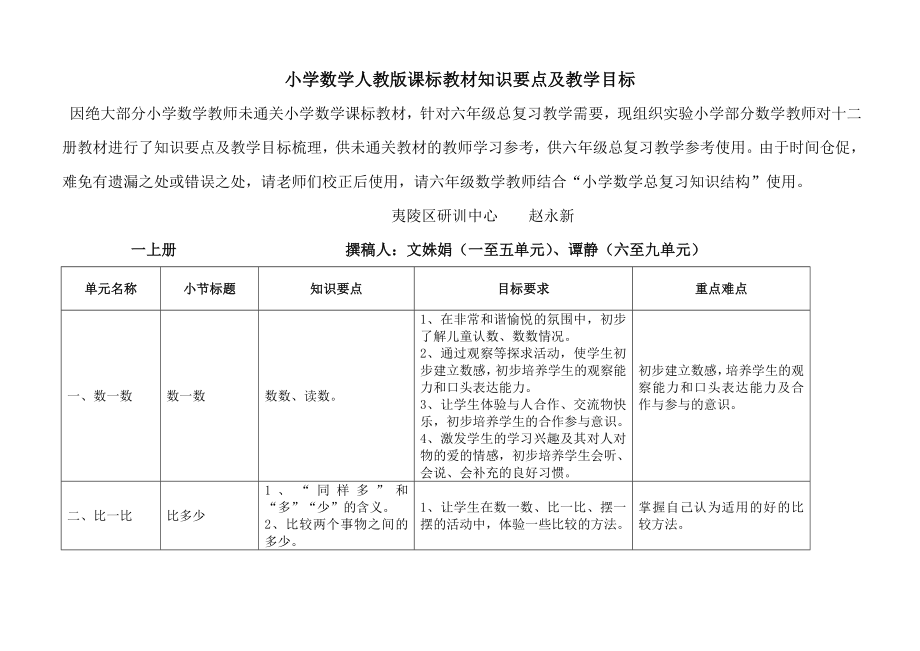 2011小学数学人教版课标知识要点及教学目标.doc_第1页