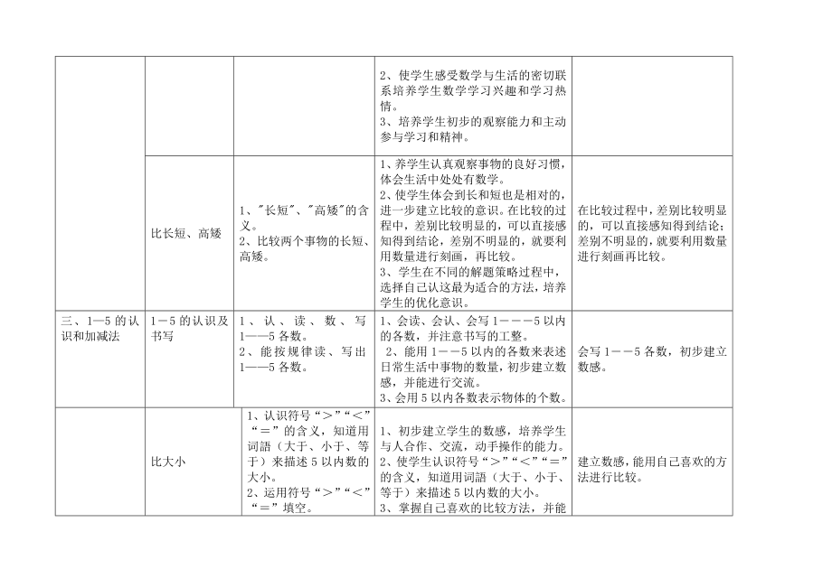 2011小学数学人教版课标知识要点及教学目标.doc_第2页