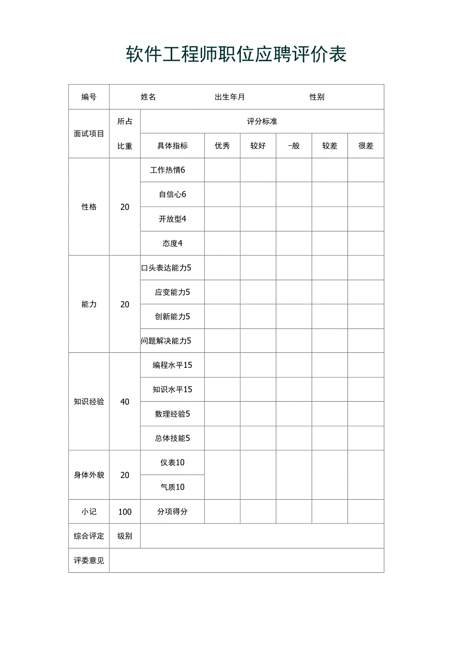软件工程师职位面试评价表_第1页