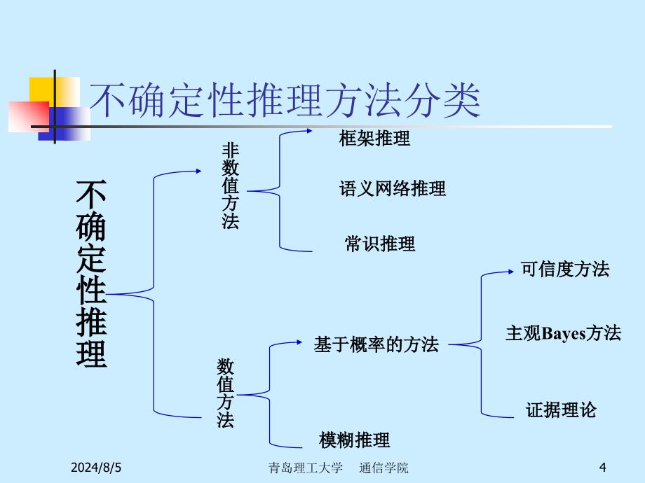 不确定性推理之证据理论课件_第4页