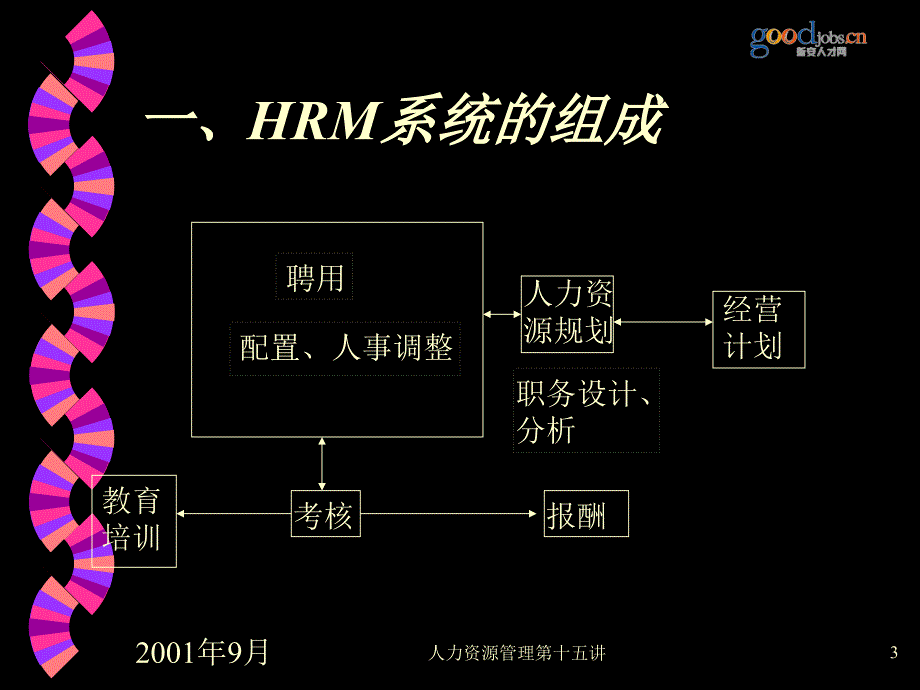 人力资源管理的系统论_第3页