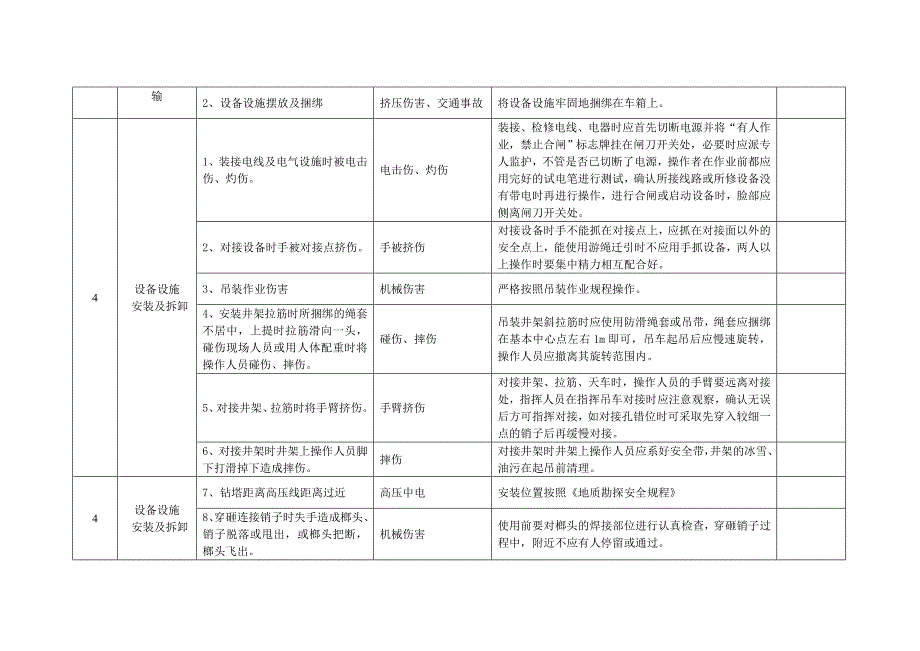 钻探施工危险源辨识表.doc_第2页