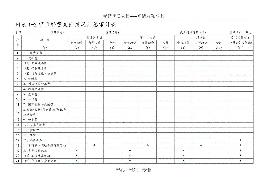 行业专项项目验收表格_第3页