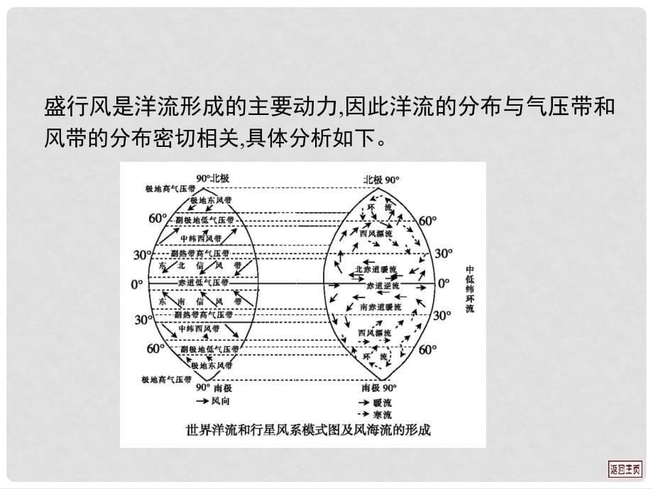 湖北省郧县第二中学高考地理一轮复习用书《自然地理》第三单元 地球上的水 第二节 大规模的海水运动课件 新人教版_第5页