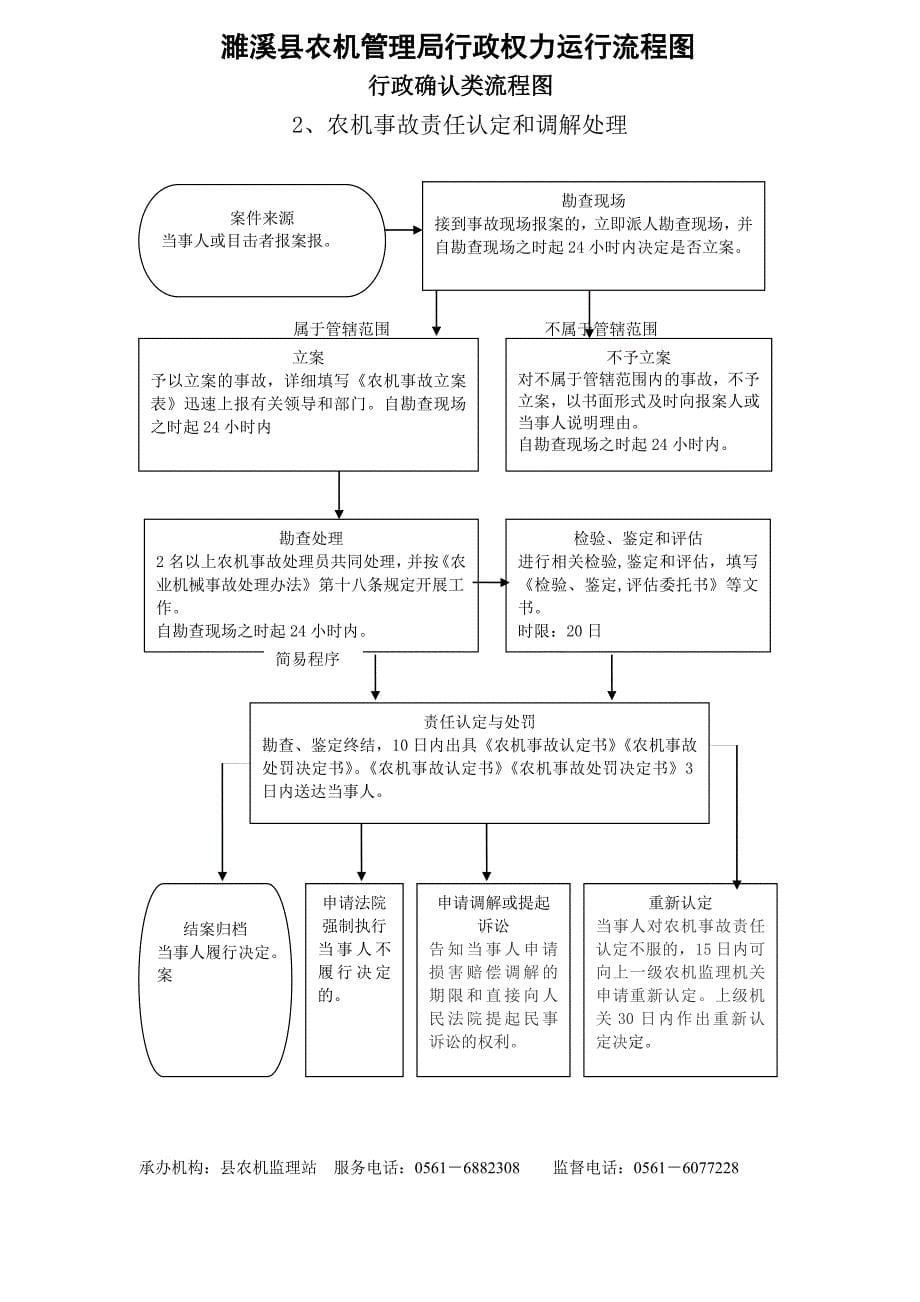 濉溪县农机管理局行政权力运行流行图_第5页