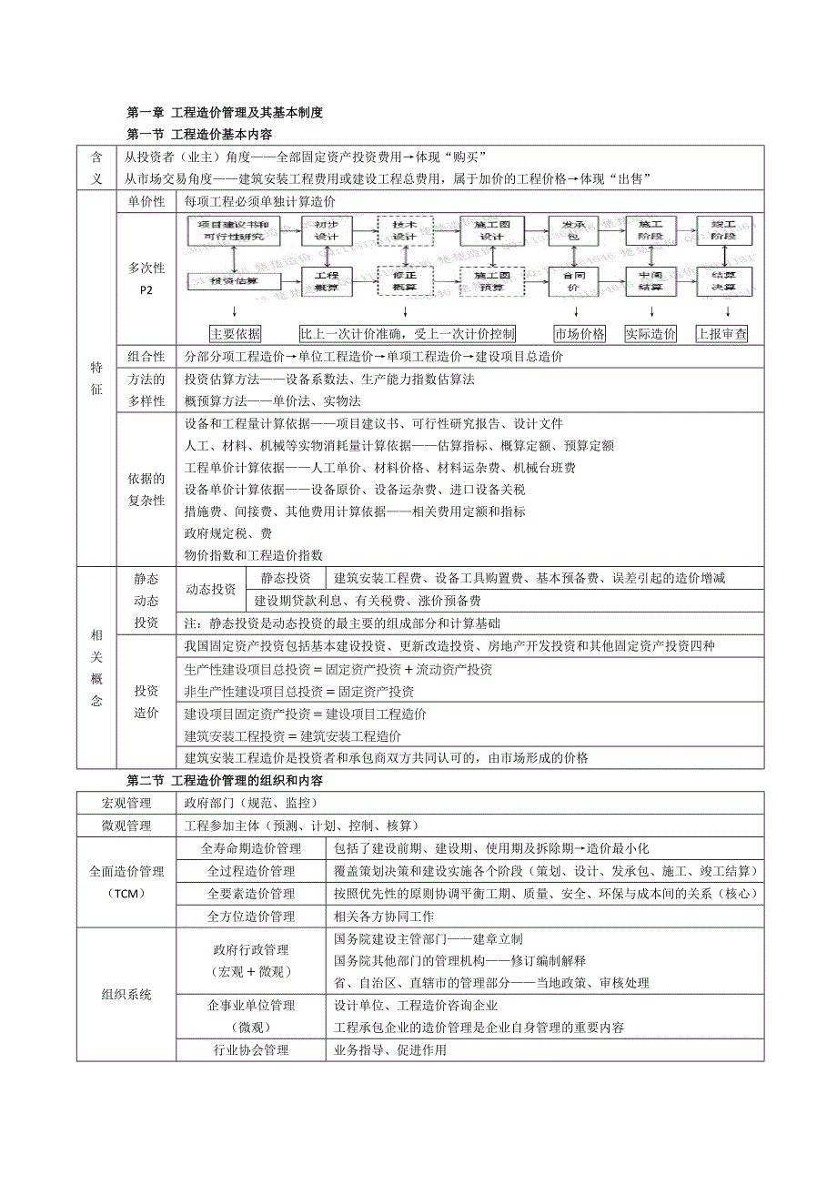 造价工程师管理笔记_第1页