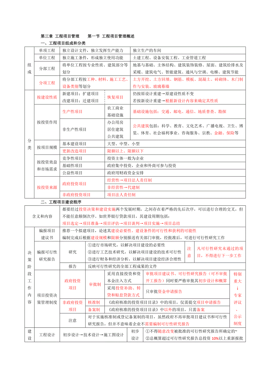 造价工程师管理笔记_第4页