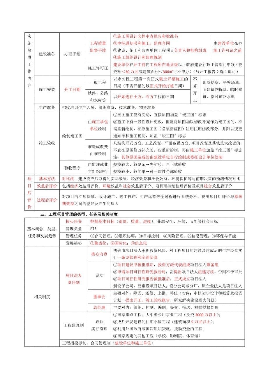 造价工程师管理笔记_第5页