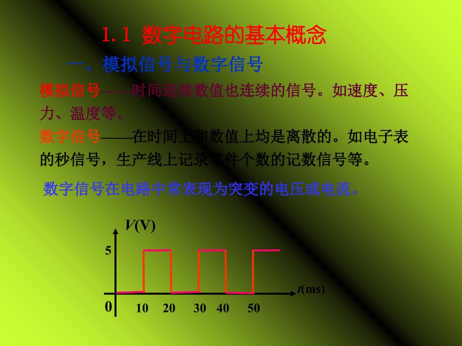 数字电路基础教程PPT课件_第2页