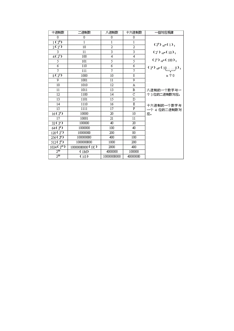 数学文化：不同进制的特征.doc_第3页