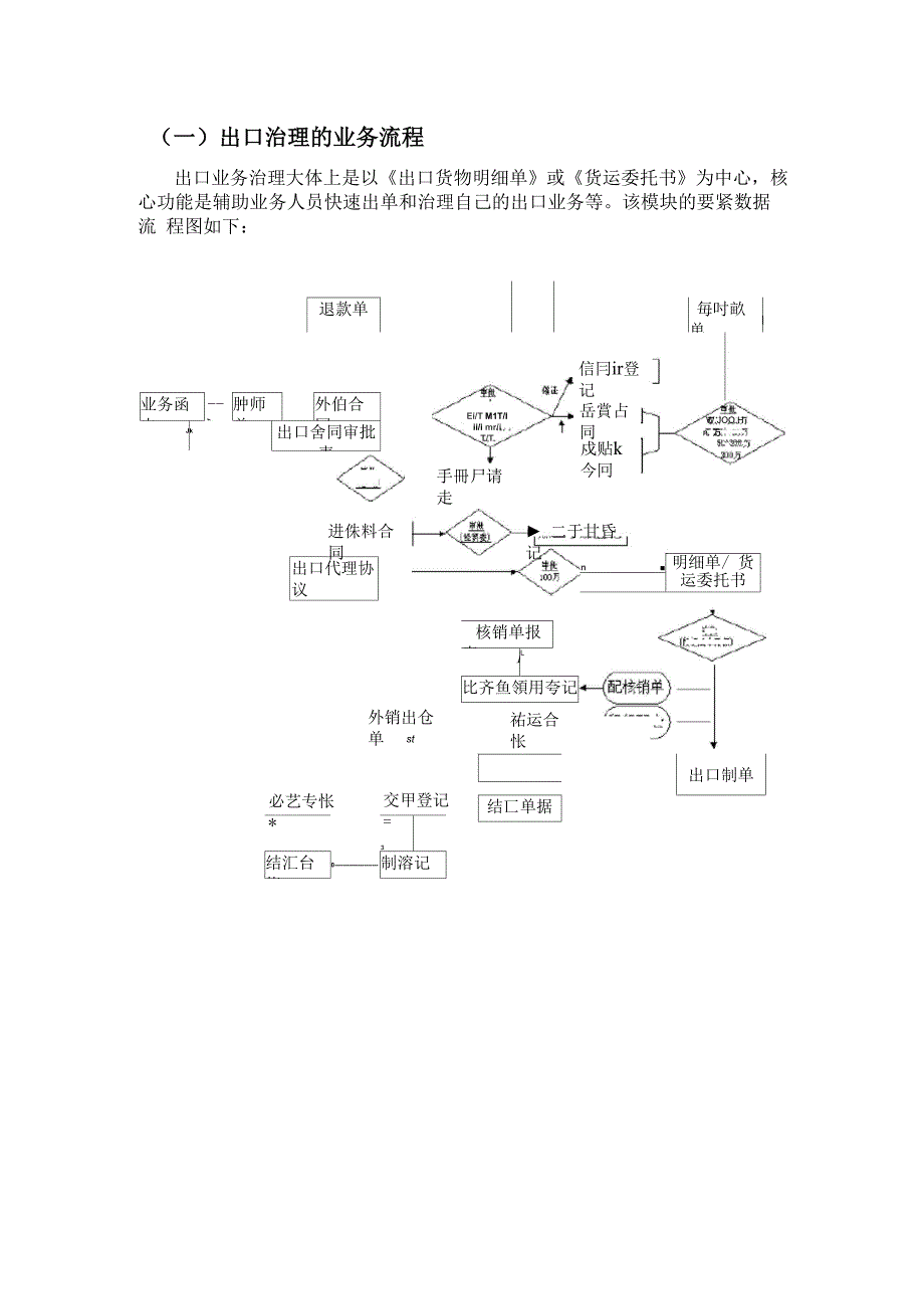 外贸企业工作流程_第2页