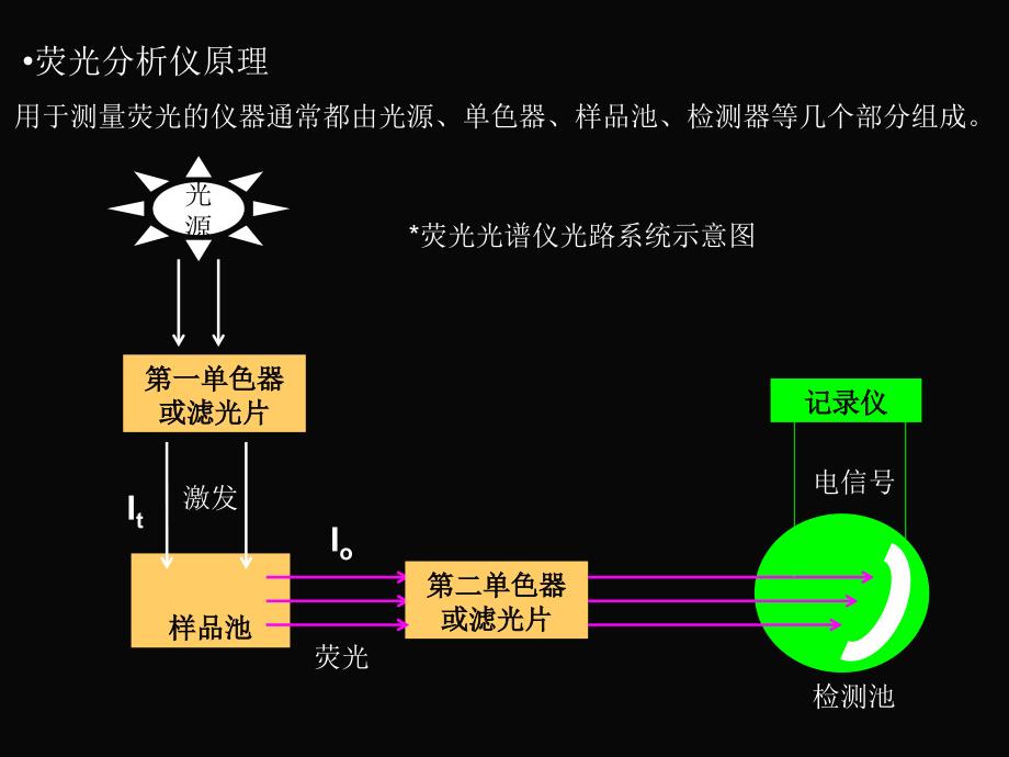 氢化物原子荧光法测定粮食中的砷_第3页