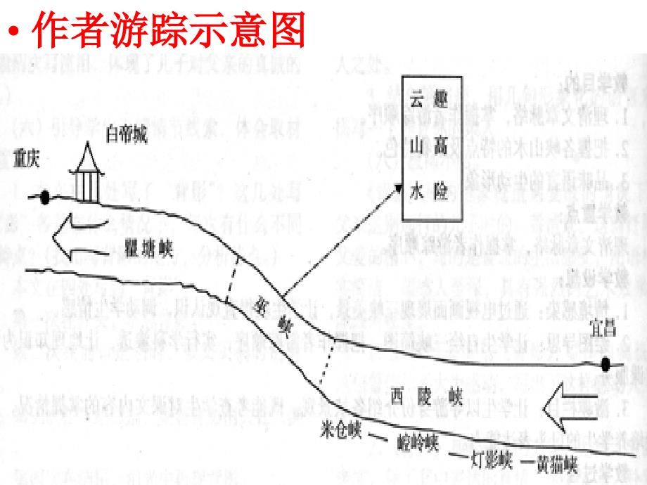 体裁游记三峡西陵峡巫峡瞿塘峡_第3页