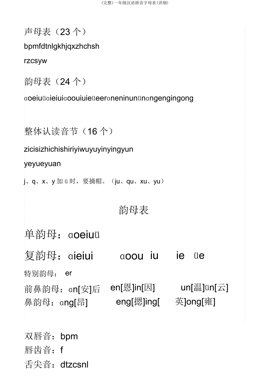 一年级汉语拼音字母表(详细).docx_第1页