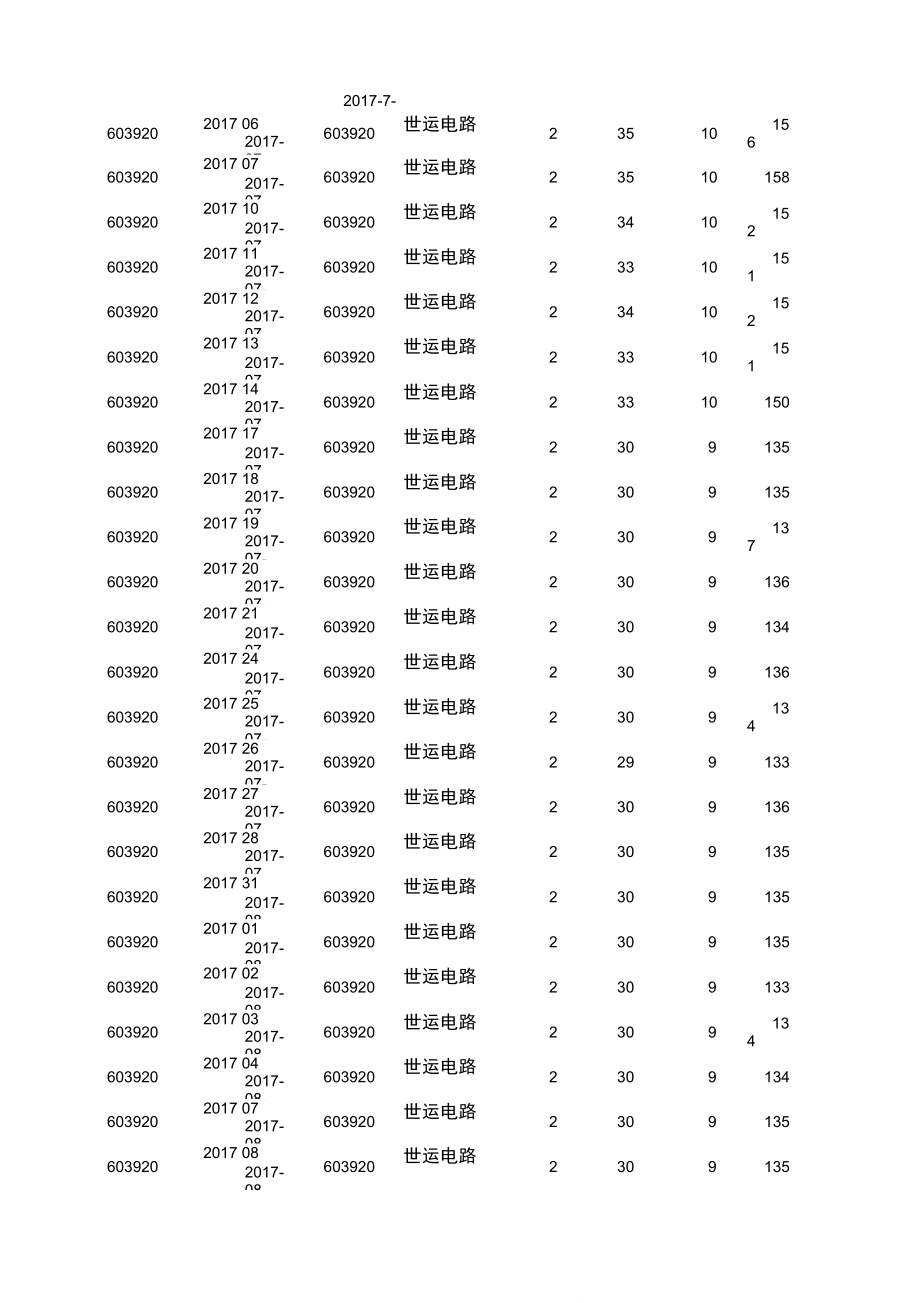 603920世运电路日市盈率市净率股息现销换手率涨跌幅成交额0730_第3页