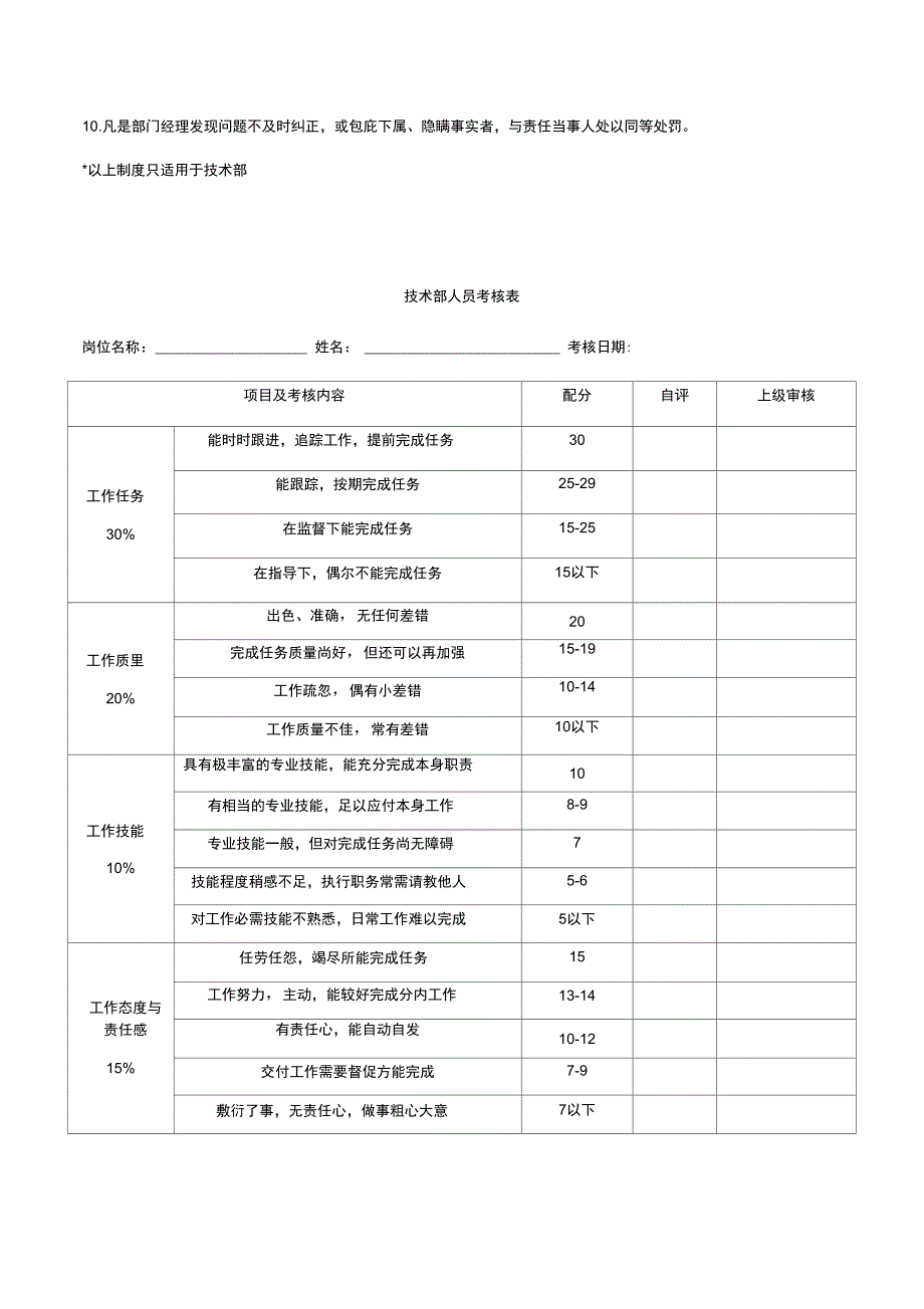 技术部员工绩效考核制度_第4页