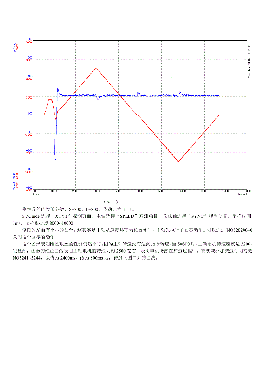 FANUC系统刚性攻丝问题_第1页