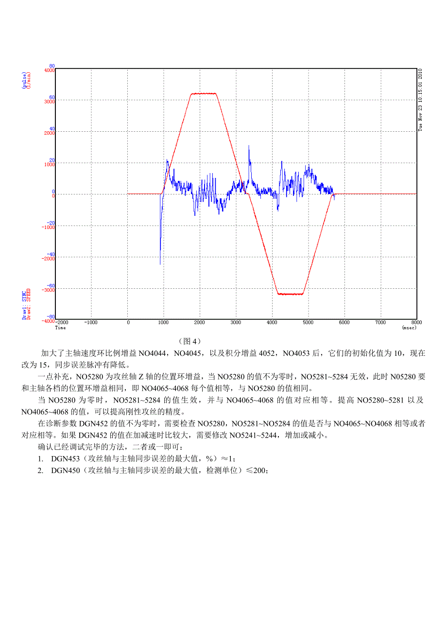 FANUC系统刚性攻丝问题_第4页