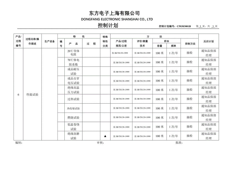 b16控制计划(样件)B.doc_第3页