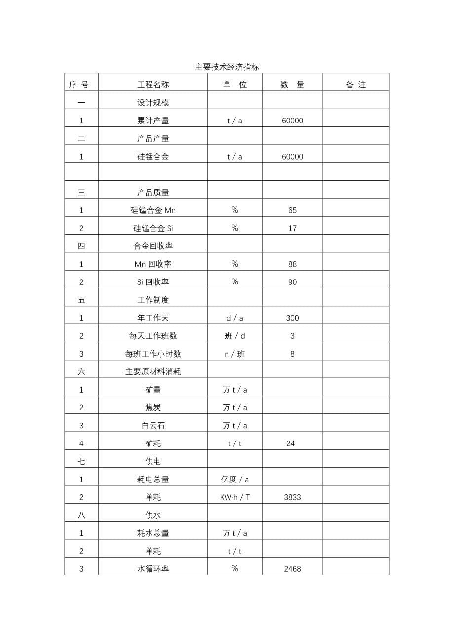 年产6万吨铁合金冶炼厂项目（2&#215;16500KVA矿热炉）可行性研究报告_第5页