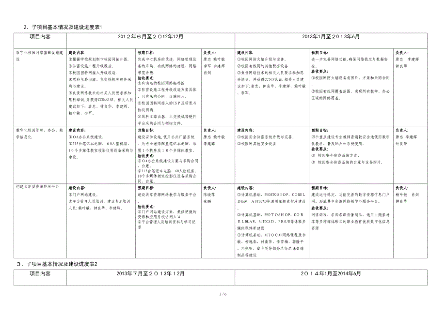 萍乡市工业学校数字化校园子项目任务书_第3页