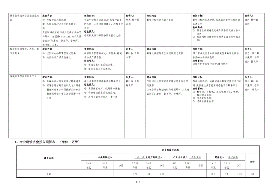 萍乡市工业学校数字化校园子项目任务书_第4页