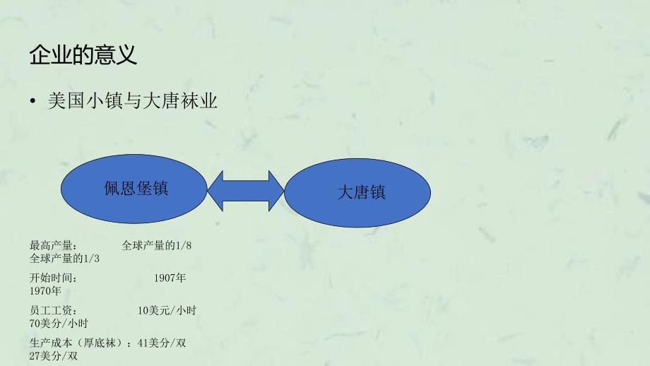 中国民营企业成长战略理念方向与未来课件_第3页