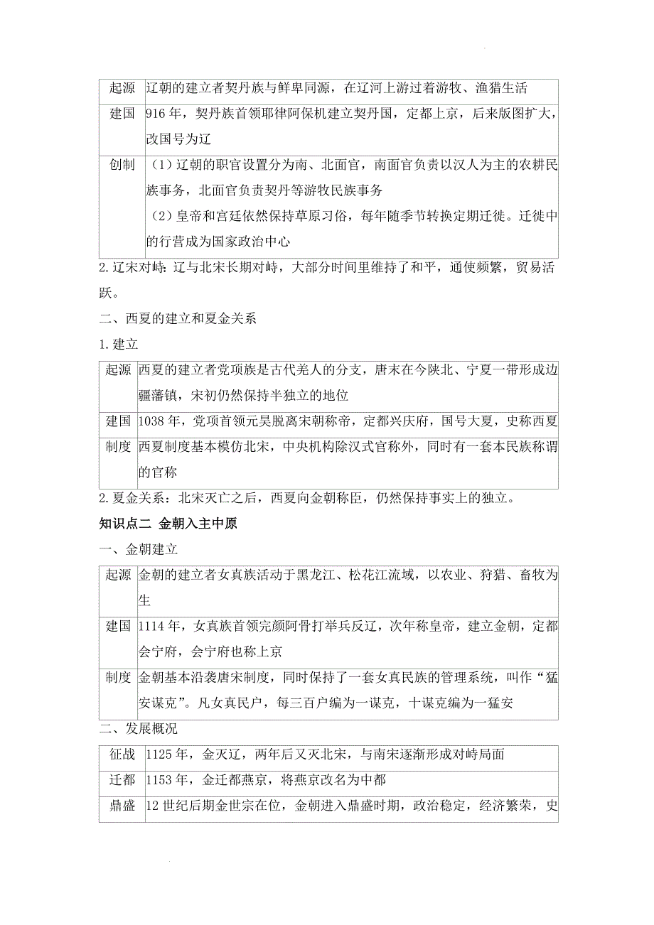 第三单元辽宋夏金多民族政权的并立与元朝的统一 提纲 高中历史统编版2019必修中外历史纲要上册.docx_第4页