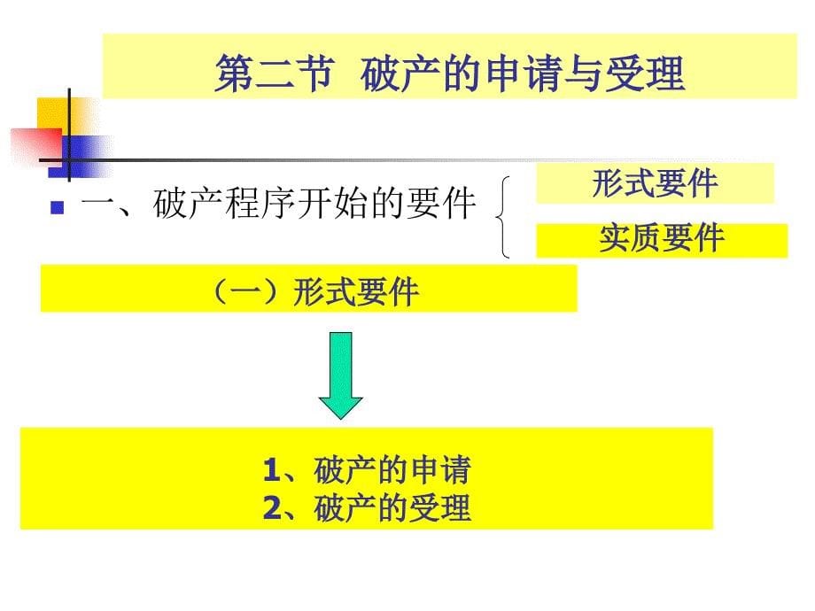 医学课件破产法_第5页