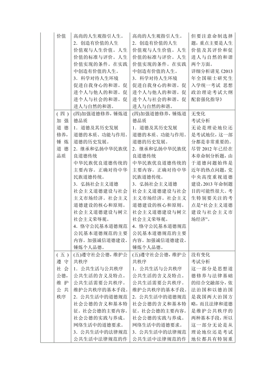 万学海文发布2013年考研政治理论思修与法基大纲对比表_第2页