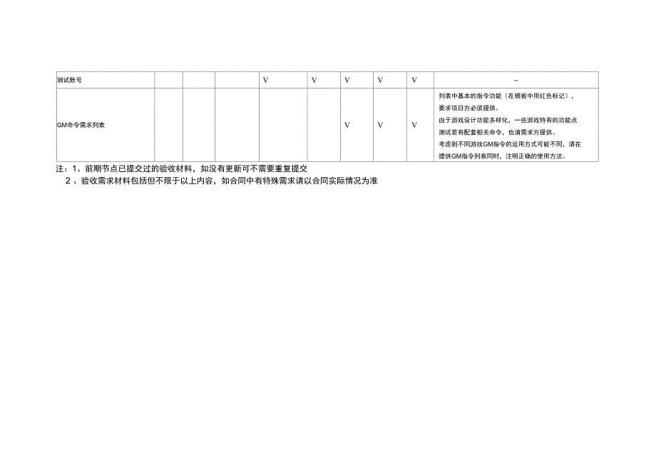 研发项目节点验收需求材料提交说明_第5页