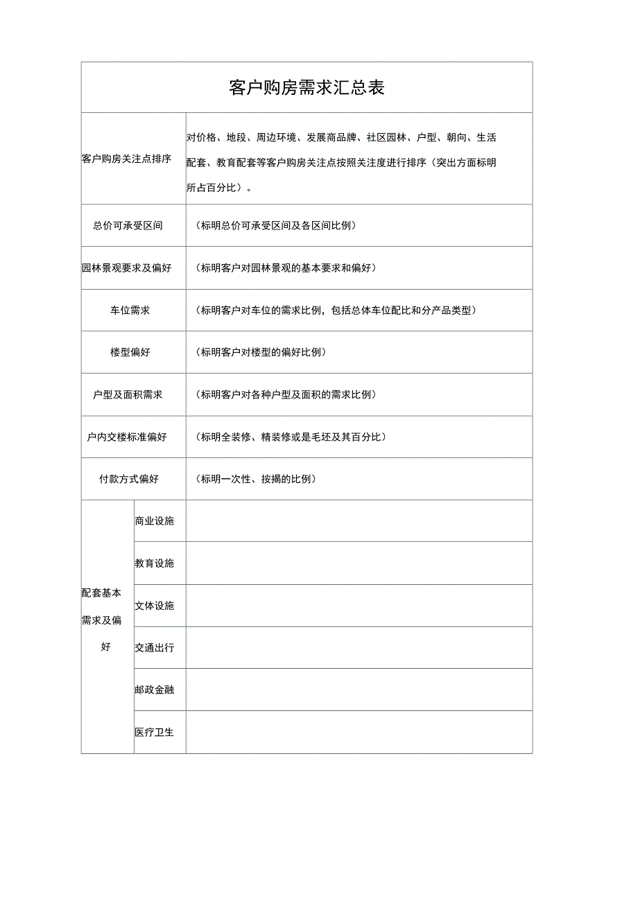 客户购房需求汇总表_第1页