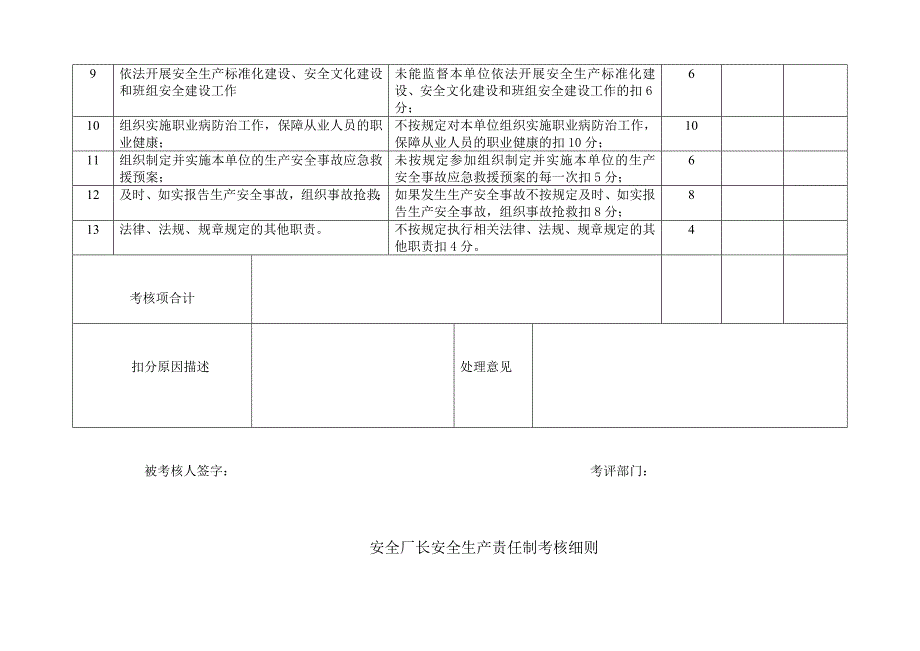 公司各级安全生产责任制考核细则表_第4页