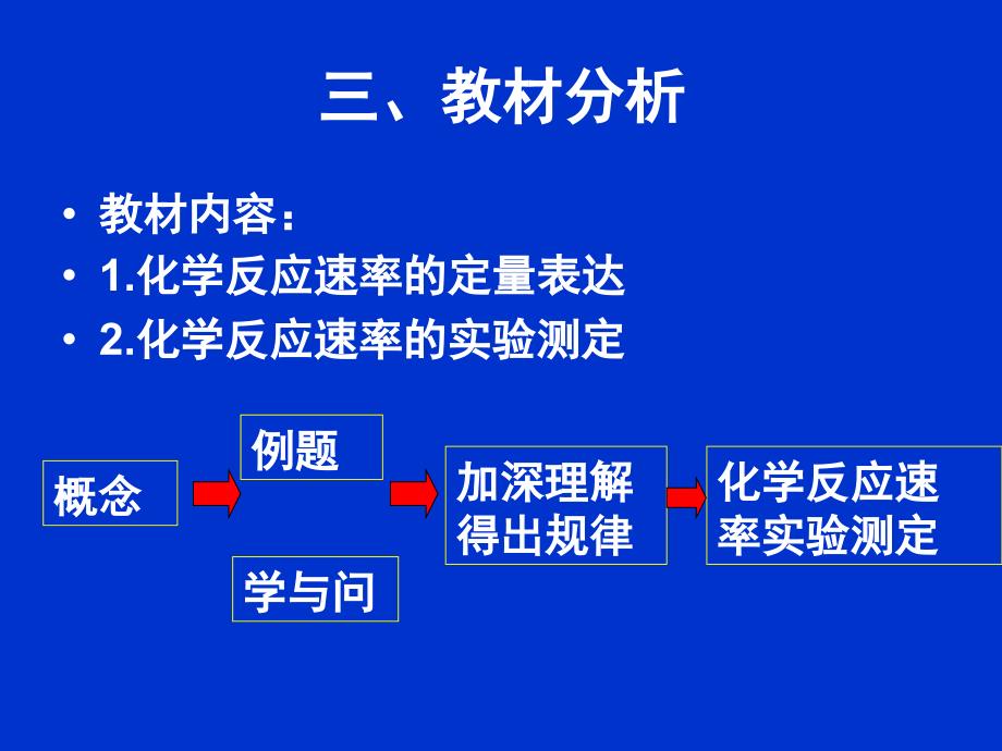 化学反应速率说课_第4页