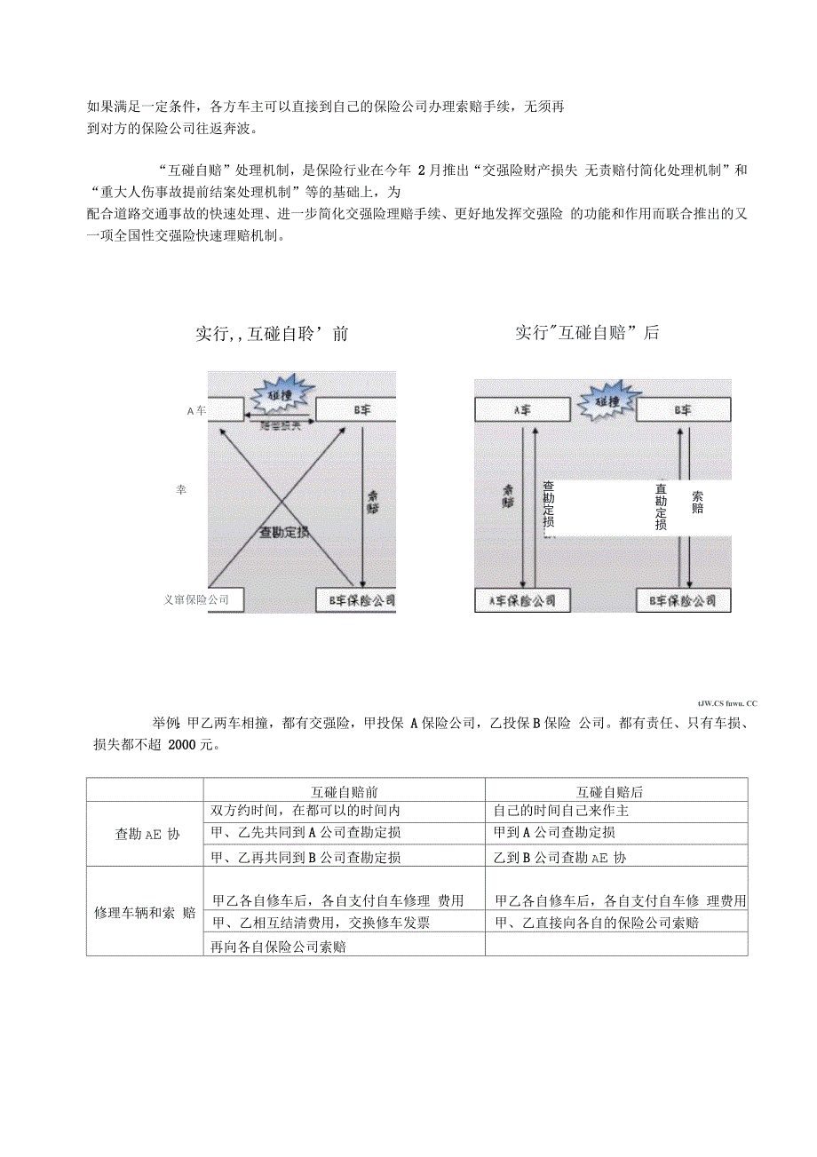 交强险财产损失互碰自赔处理办法内容介绍_第2页