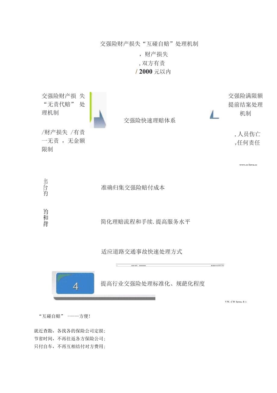 交强险财产损失互碰自赔处理办法内容介绍_第4页