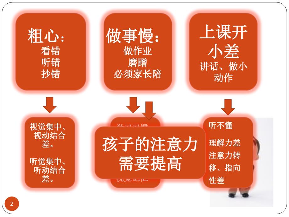 注意力提升课堂PPT_第2页