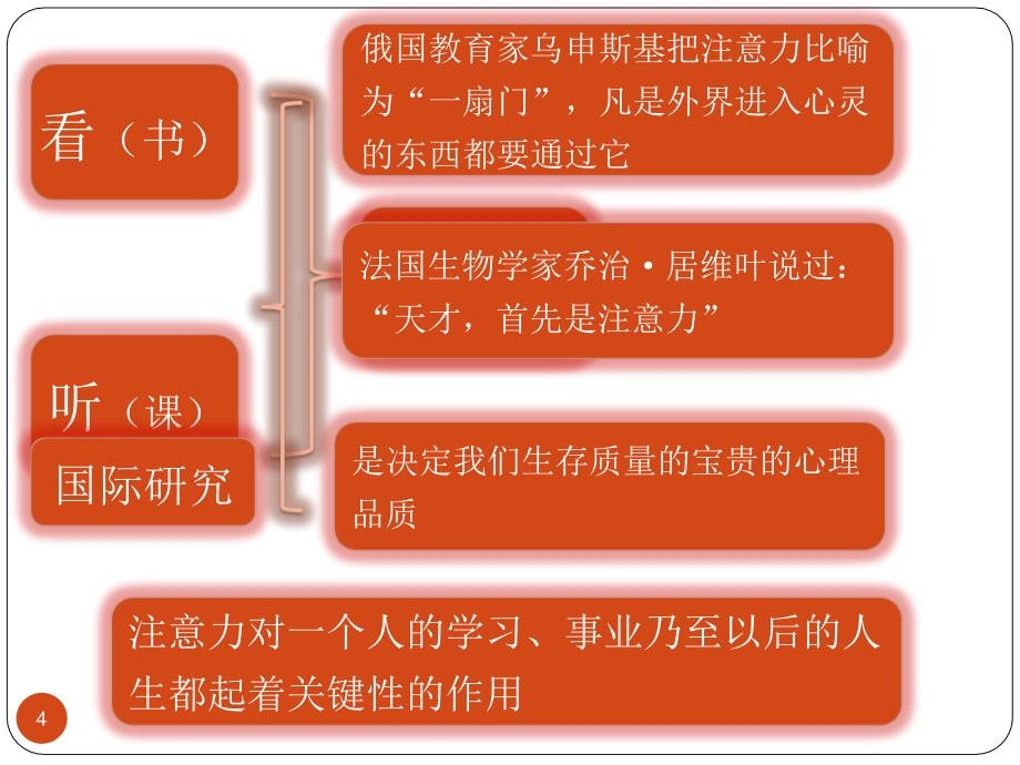 注意力提升课堂PPT_第4页